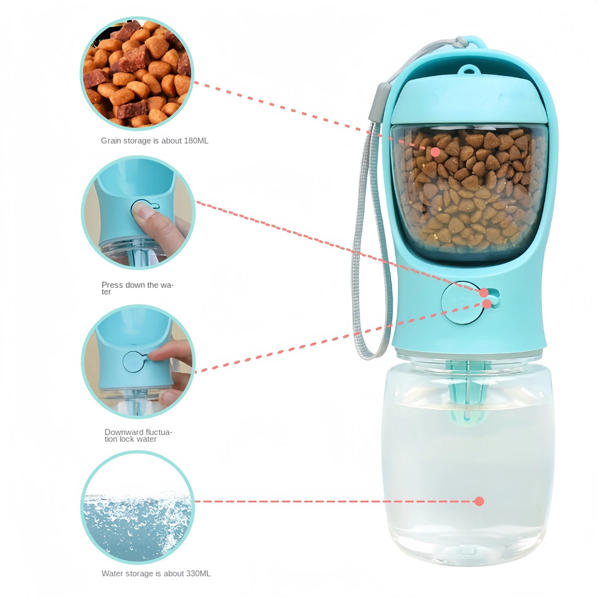Pets Dog Water Bottle Portable Food Grade Material Dog Cat Travel Pet Water Cup Bottle with Food Dispenser Puppy Water Bottle Petoria Store